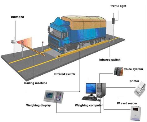 rfid tracking system for vehicles rtsv|rfid truck tracking systems.